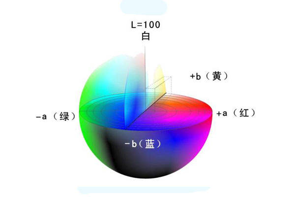 色差儀L、a、b色度值與△L、△a、△b色差值的含義:色差儀
