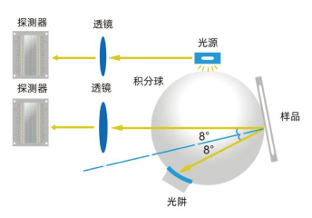 新品首發(fā)彩譜智能觸屏色差儀多行業(yè)通用測(cè)色神器<strong></p>
<p>色差儀
</strong>，僅需 499 元！:色差儀
