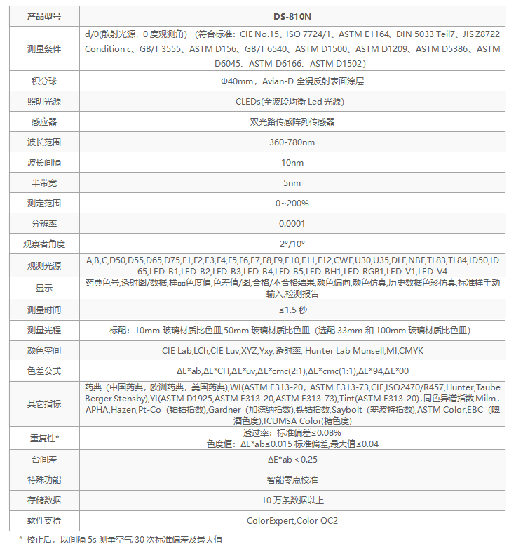 選彩譜 DS-810N 液體色度儀<strong></p>
<p>彩譜色差儀
</strong>，1ml 用量省樣品，數(shù)據(jù)穩(wěn)至 0.015！:彩譜色差儀
