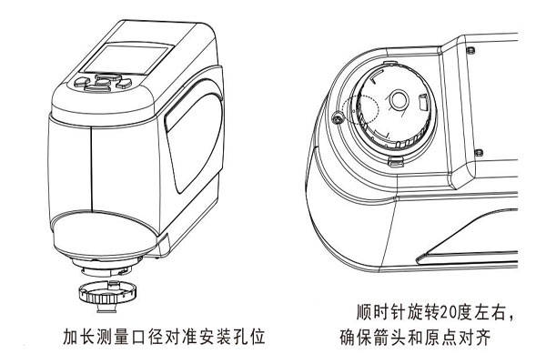 色差儀測量口徑更換后怎么黑白校正<strong></p>
<p>色差儀
</strong>？:色差儀
